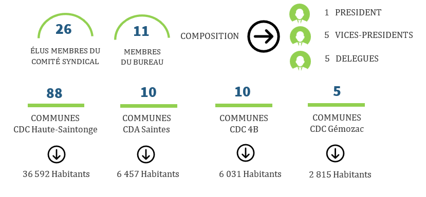 fonctionnement du SYMBAS 2024